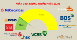 Nhận định chứng khoán 25/8