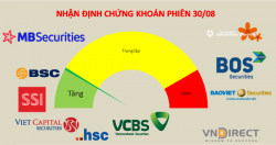 Có thể nghĩ đến việc giải ngân