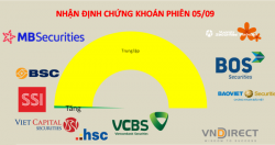 Quan sát sự trở lại của dòng tiền sau nghỉ lễ