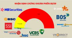 Cơ hội cho nhà đầu tư &quot;đi chợ&quot; đã rõ hơn