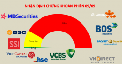 Không phải thời điểm để mang tâm lý bi quan