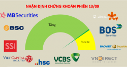 Tâm lý đang có phần bị đóng băng