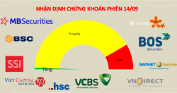 Vẫn chưa thể loại bỏ hết các nhịp rũ