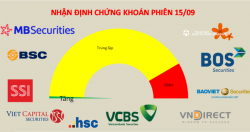 Dòng tiền lướt sóng có thể sẽ có cơ hội kiếm lợi nhuận