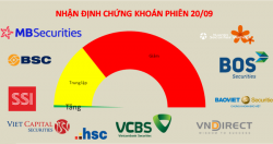 Mốc 1.200 điểm sẽ bị thử thách