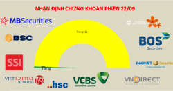 Theo sát thị trường để tìm cơ hội lướt sóng tiềm năng