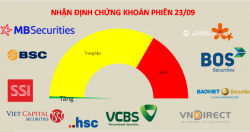 Nhóm nhà đầu tư mạo hiểm vẫn chưa thể vội ăn mừng