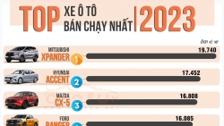 TOP 10 xe ô tô bán chạy nhất năm 2023: Gầm cao lên ngôi, xe lắp ráp áp đảo xe nhập