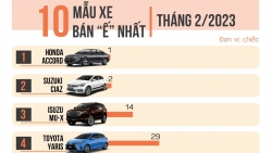 10 xe bán ế nhất tháng 2/2023