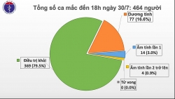 NÓNG: Có thêm 5 ca dương tính với Covid-19 tại Quảng Nam