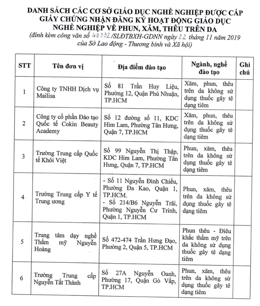 Đạo tạo nhân lực ngành làm đẹp: Cần “gạn đục, khơi trong” các cơ sở dạy nghề