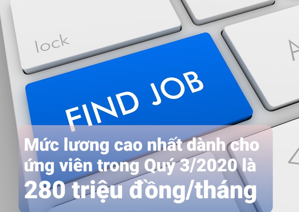 Mức lương cao nhất dành cho ứng viên trong quý 3 là 280 triệu đồng/tháng