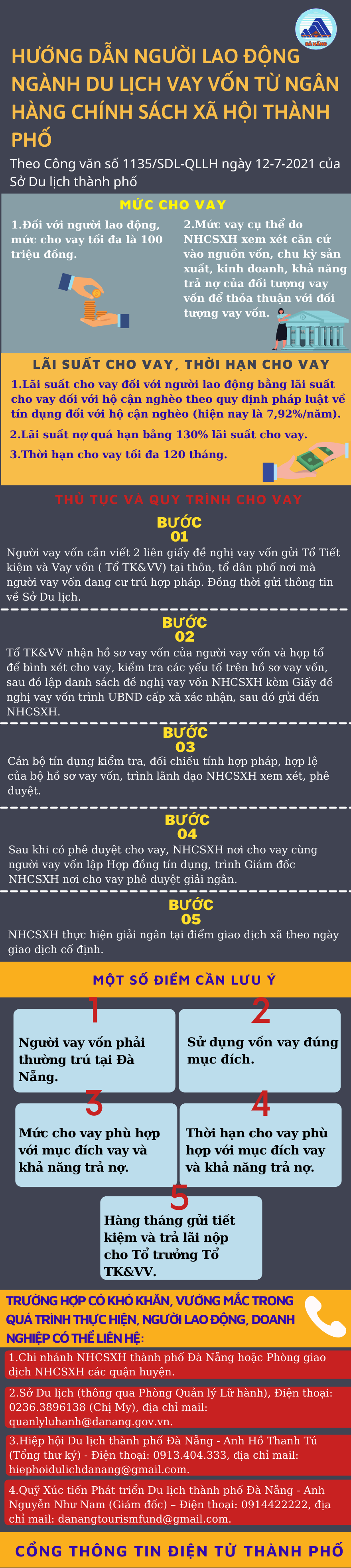 Người lao động Đà Nẵng nhận hỗ trợ từ gói 26.000 tỷ đồng vào thời gian nào?