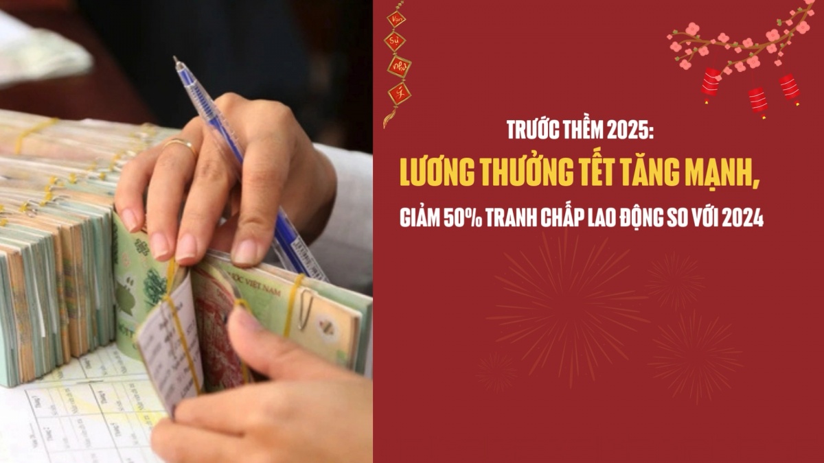 Trước thềm 2025: Lương thưởng Tết tăng mạnh, tranh chấp lao động giảm